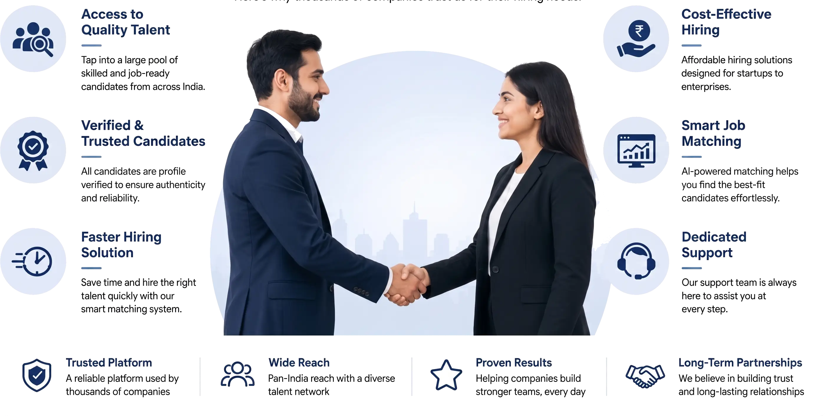 Corporate training sessions
